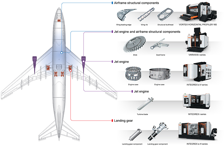 Mazaks machine tools are used to process various aircraft parts