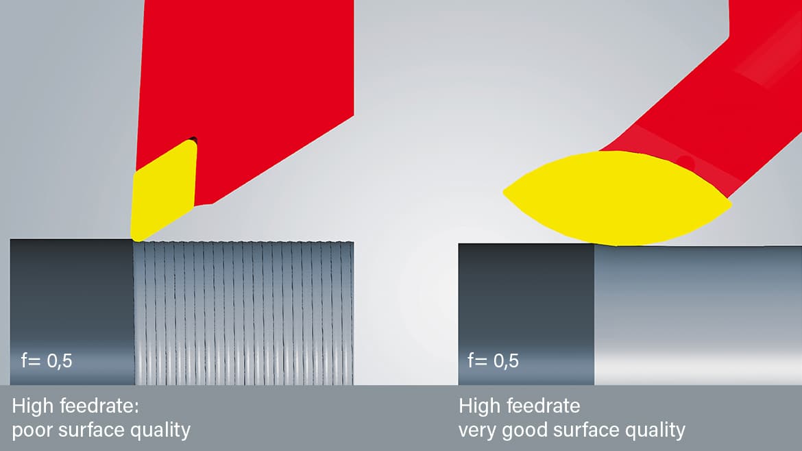 comparison feedrate surface quality rollfeed