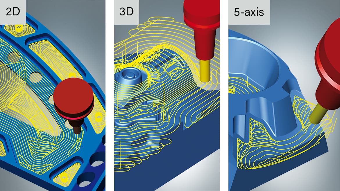 hpc roughing 2d 3d 5 axis en