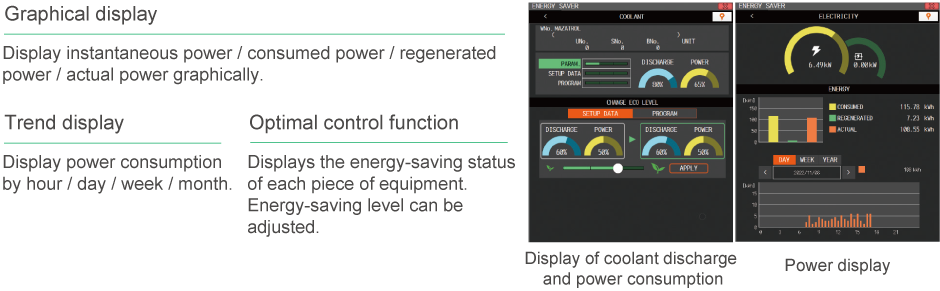 Mazak Go Green power consumption visualisation