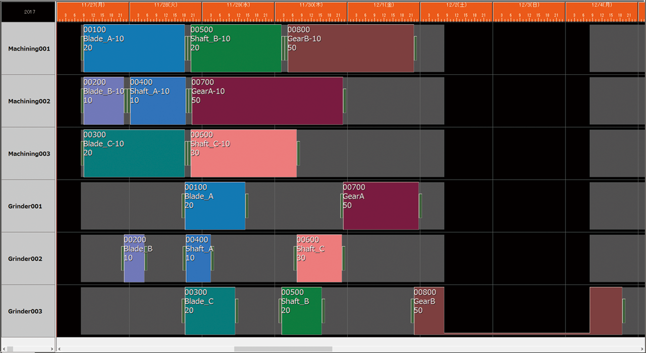 smooth scheduler chart